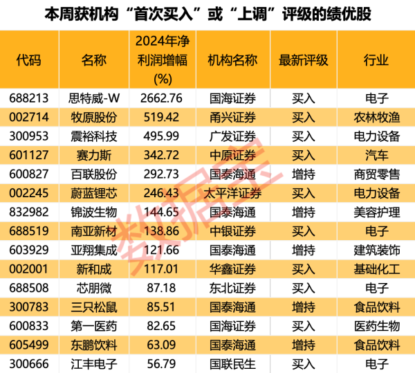 股票配资平台平台 欣天科技：股东拟减持公司不超3%股份