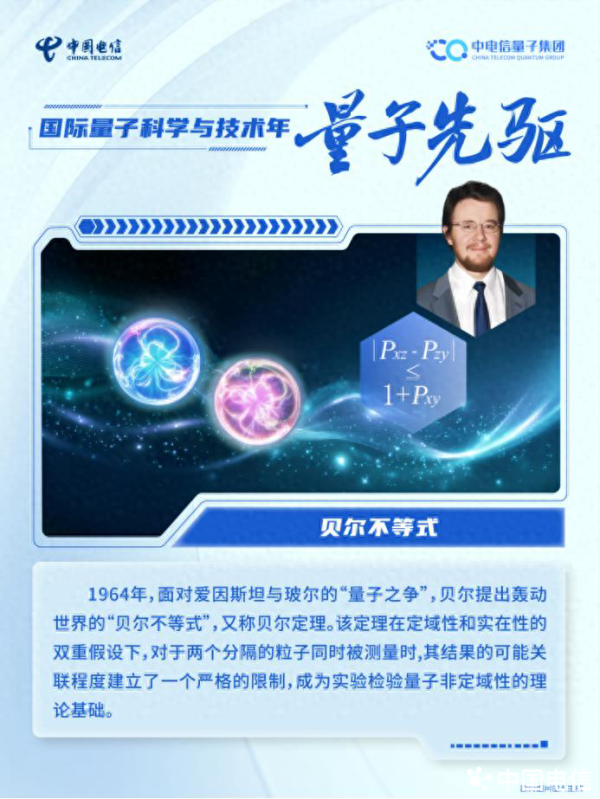 正规配资之家 量子之年致敬先驱|我们的世界囿于局域吗?